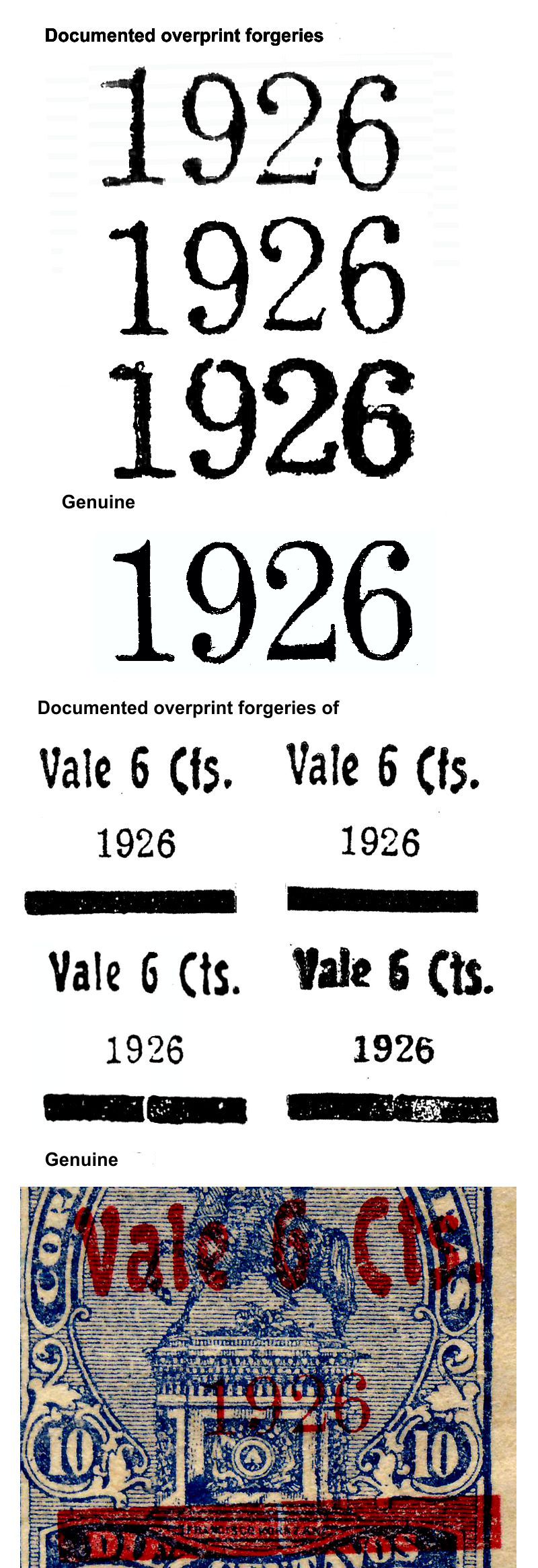 1926 overprint forgeries