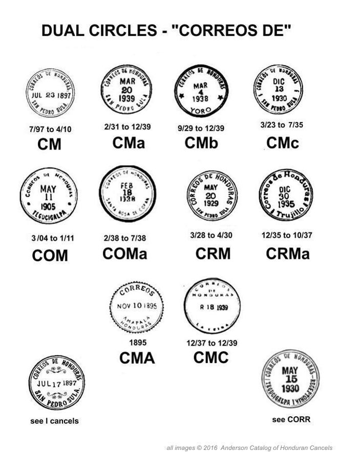  Group Correo examples