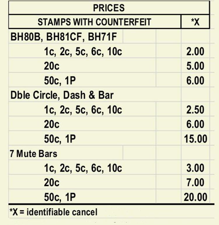 counterfeit prices