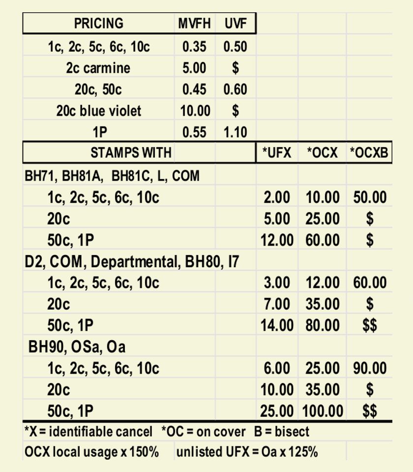 Medina prices