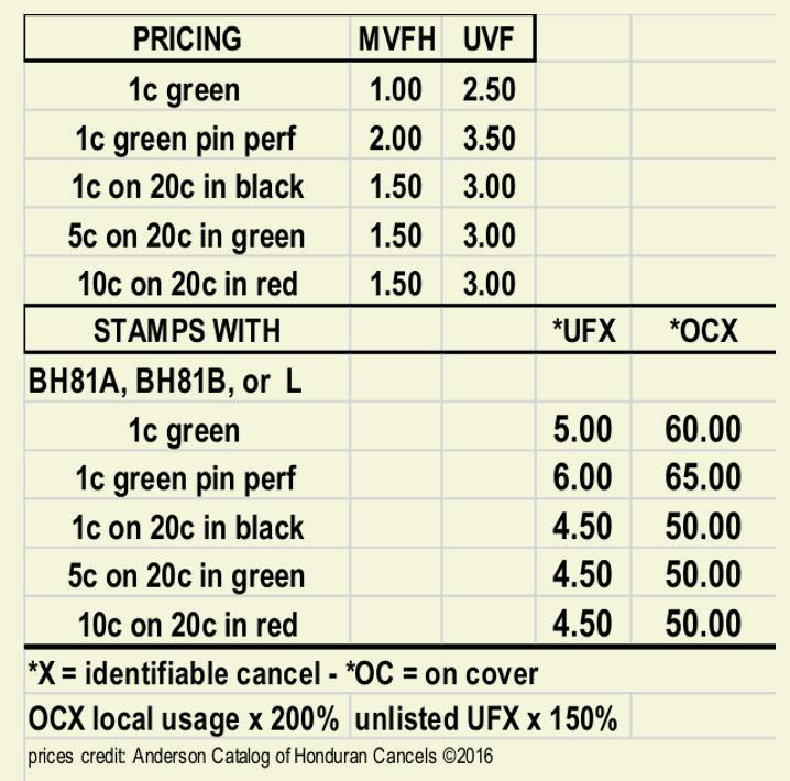 Surcharge prices