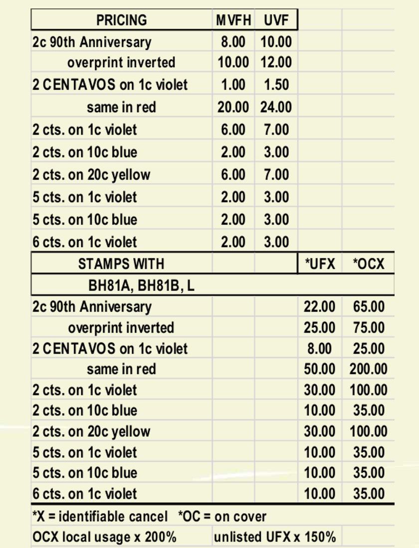  price 1911 surcharges