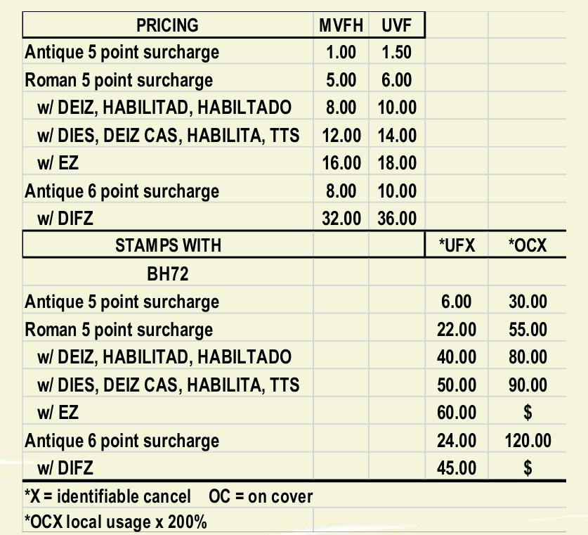 prices 10c surcharges
