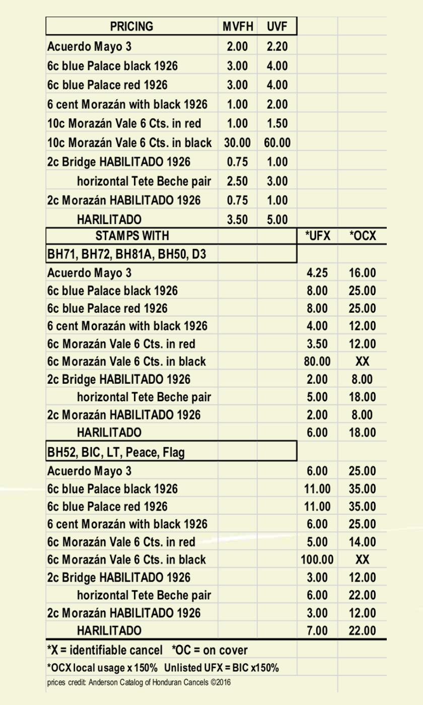 price 1926 surcharges