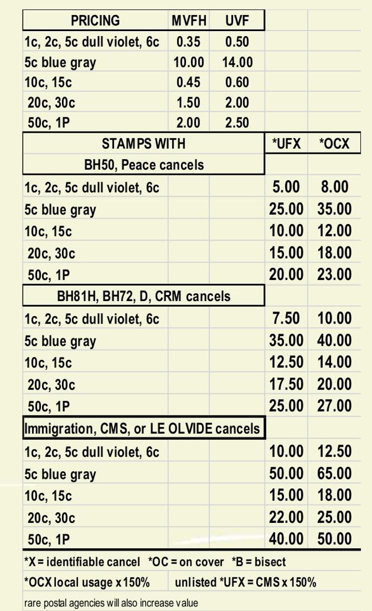 1927 prices