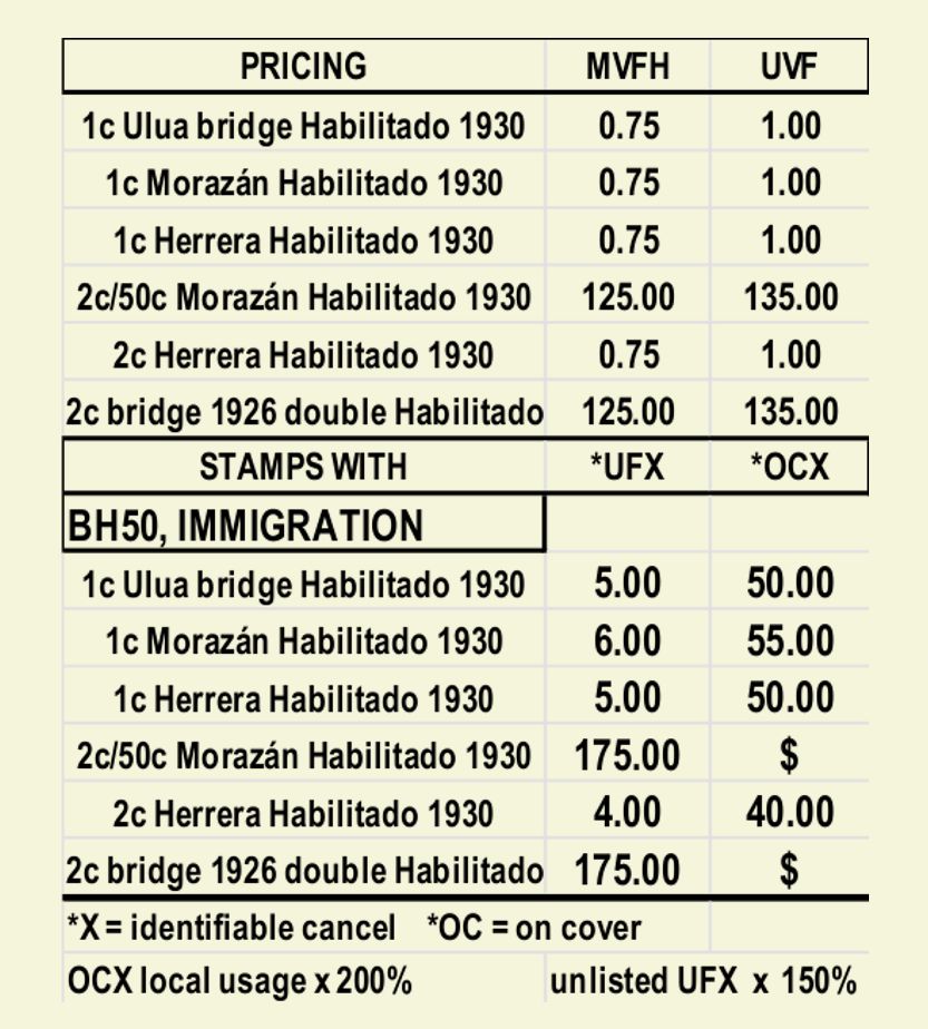 prices 1930 surcharges