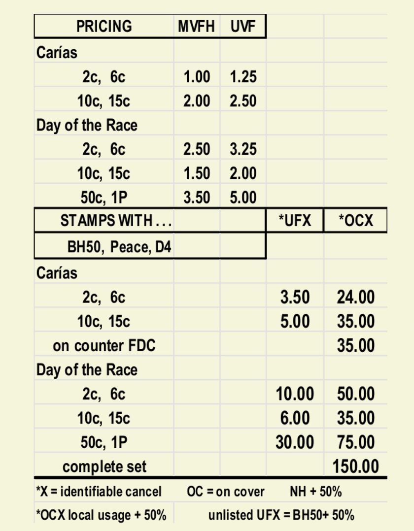 Carias prices