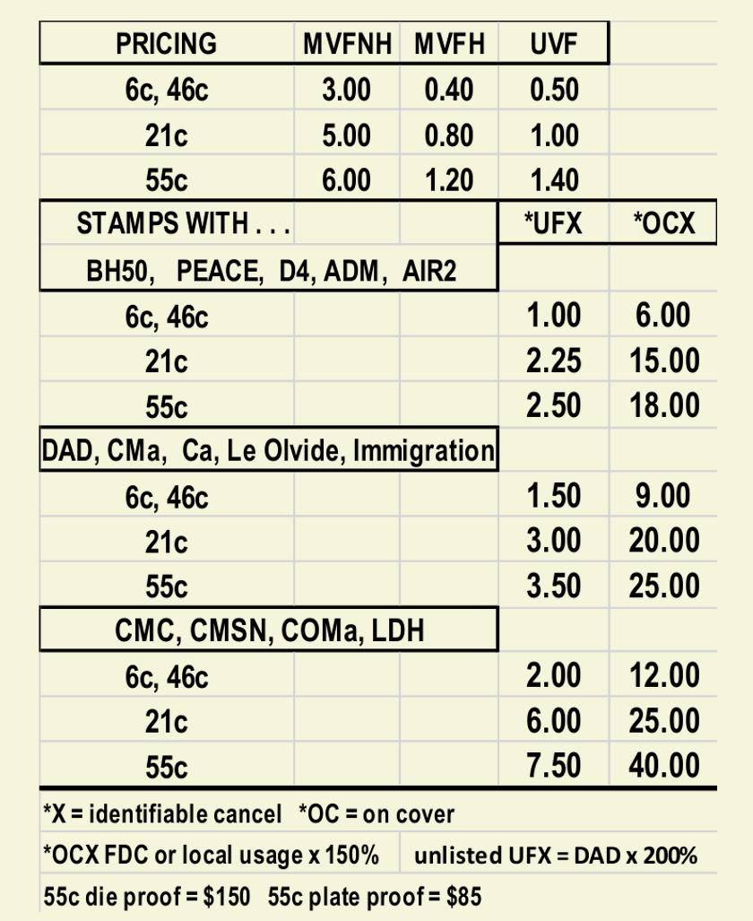 1937 issue prices