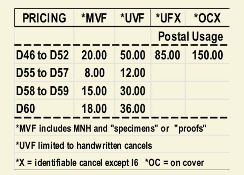 permitase prices