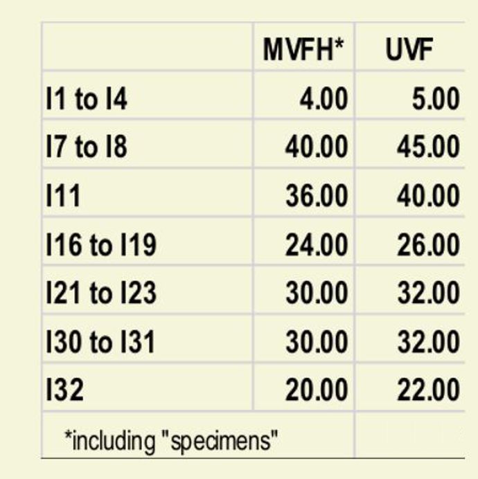 prices primary revenue